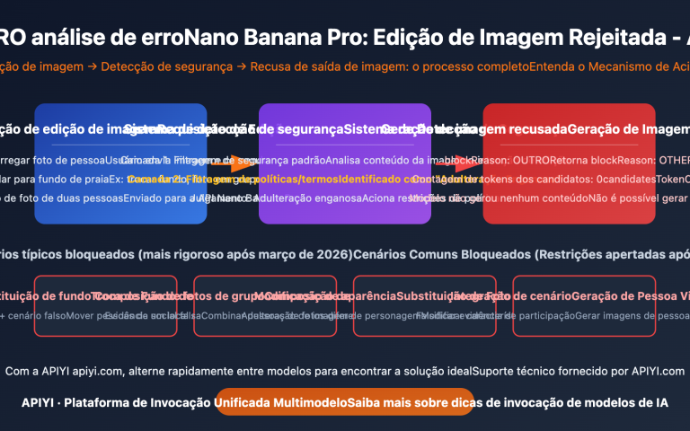 nano banana pro blockreason other image editing rejected solution guide pt pt image 0 图示