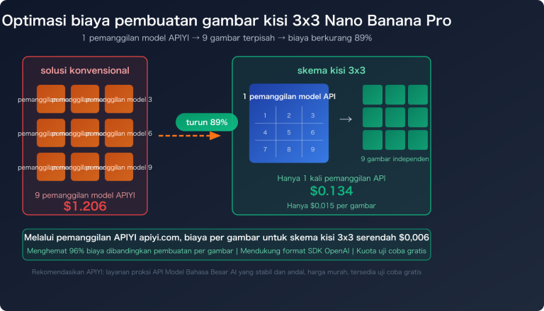 nano banana pro grid image cost optimization 9 images 1 call id image 0 图示
