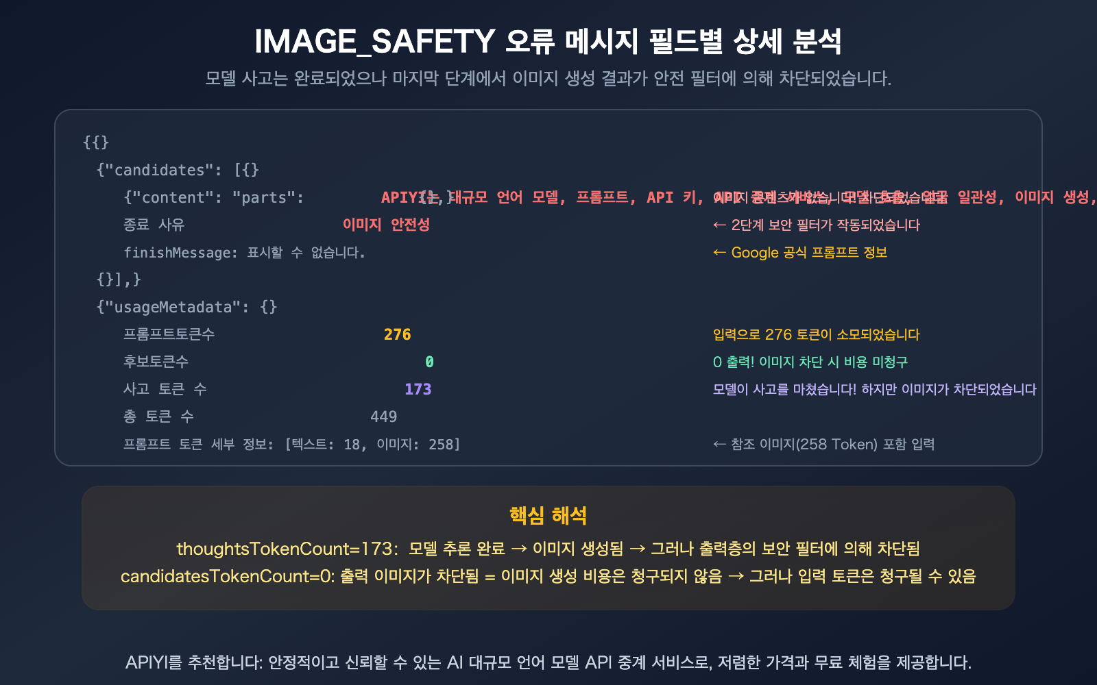 nano banana pro image safety error analysis fix guide ko image 0 图示