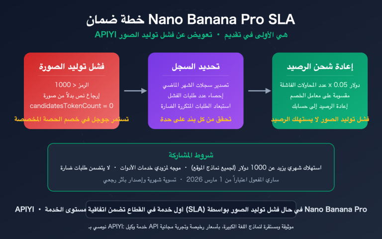 nano banana pro sla guarantee failed generation compensation apiyi ar image 0 图示