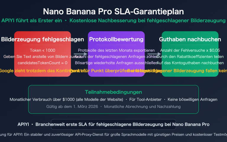 nano banana pro sla guarantee failed generation compensation apiyi de image 0 图示