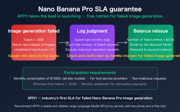 nano banana pro sla guarantee failed generation compensation apiyi en image 0 图示