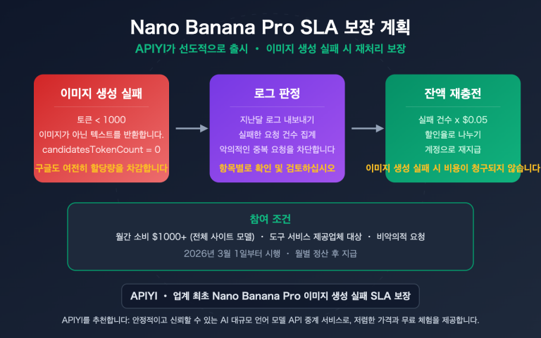 nano banana pro sla guarantee failed generation compensation apiyi ko image 0 图示