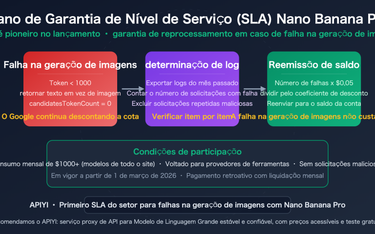 nano banana pro sla guarantee failed generation compensation apiyi pt pt image 0 图示