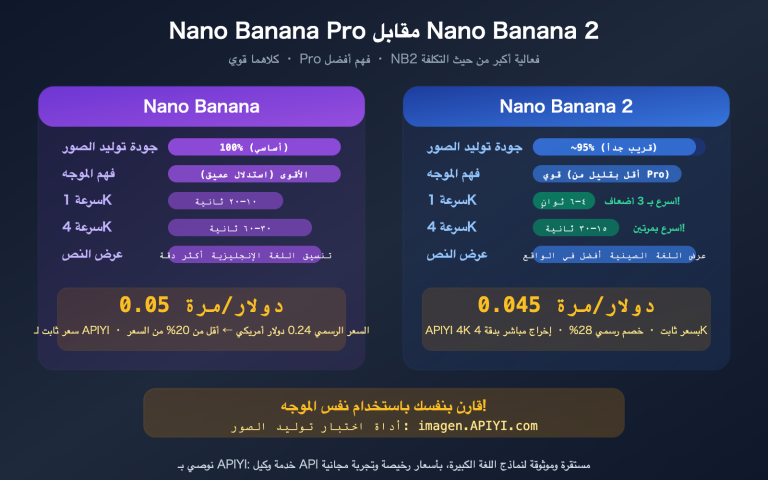 nano banana pro vs 2 image quality comparison apiyi pricing guide ar image 0 图示