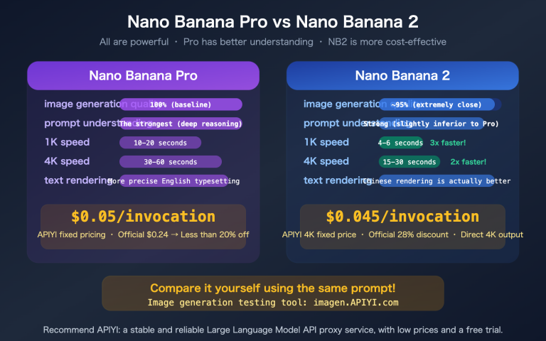 nano banana pro vs 2 image quality comparison apiyi pricing guide en image 0 图示