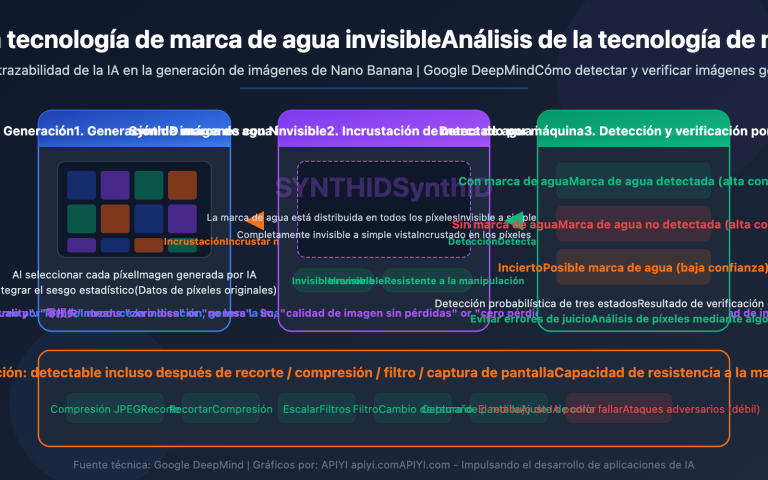 nano banana synthid watermark ai image detection guide es image 0 图示