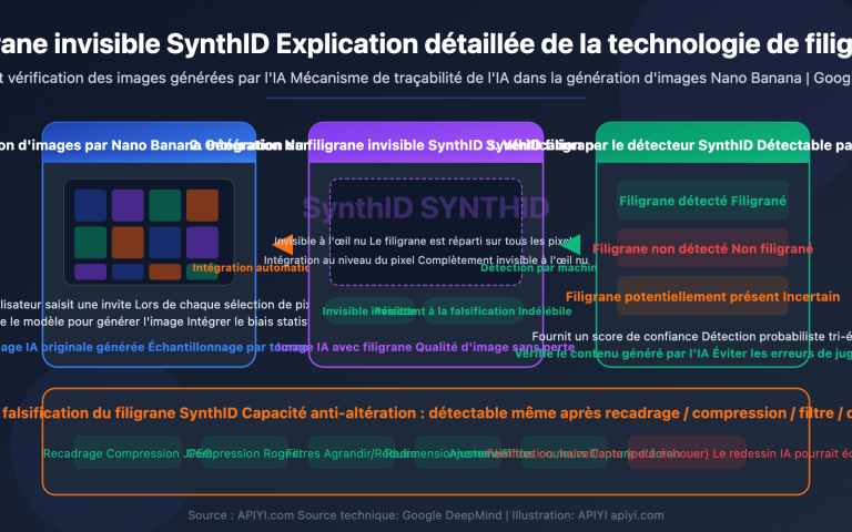 nano banana synthid watermark ai image detection guide fr image 0 图示