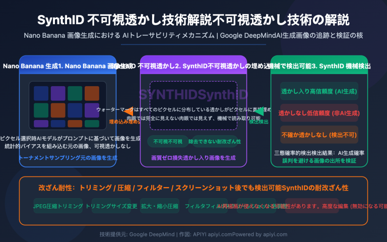 nano banana synthid watermark ai image detection guide ja image 0 图示
