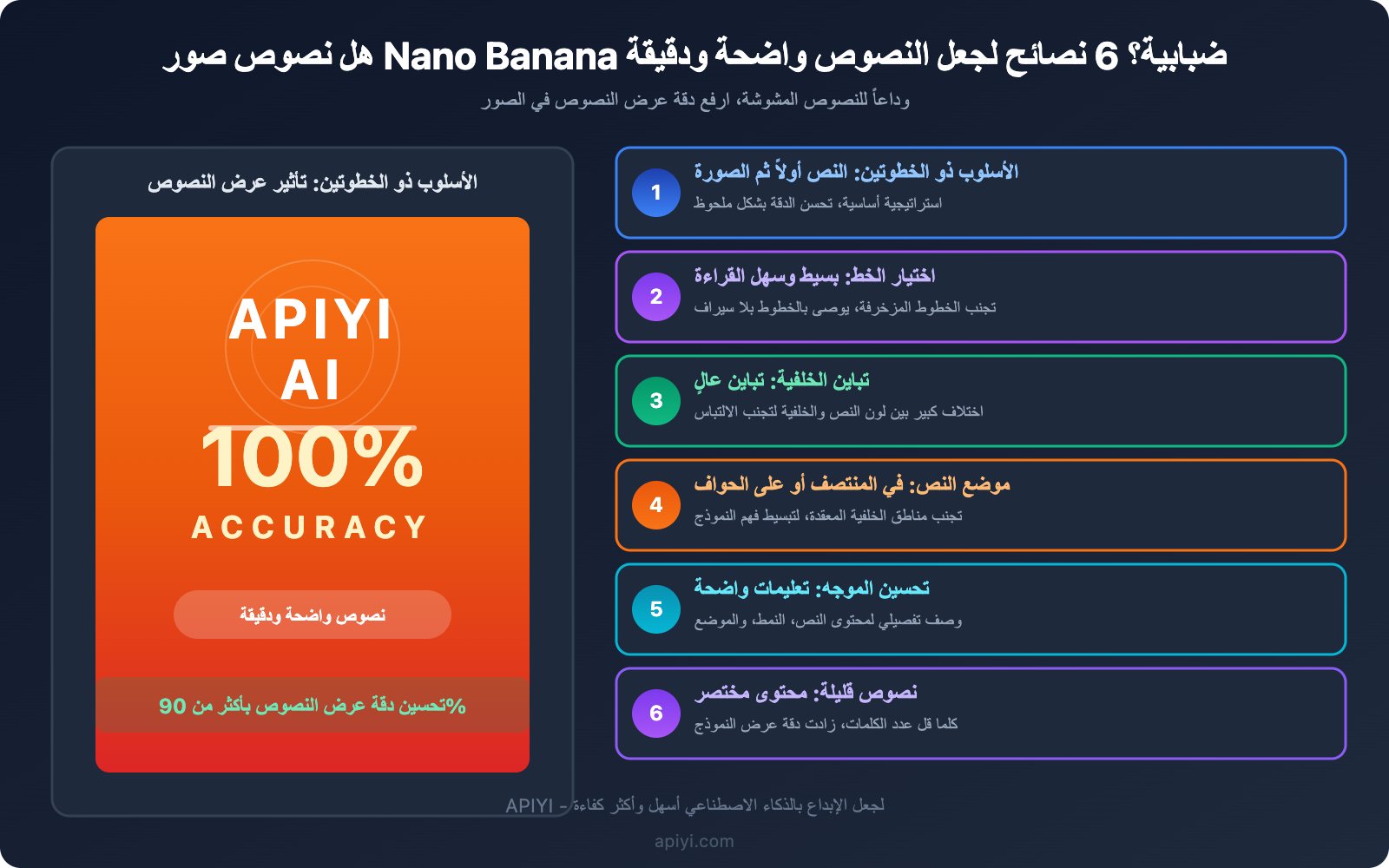 nano banana text rendering consistency guide ar image 0 图示