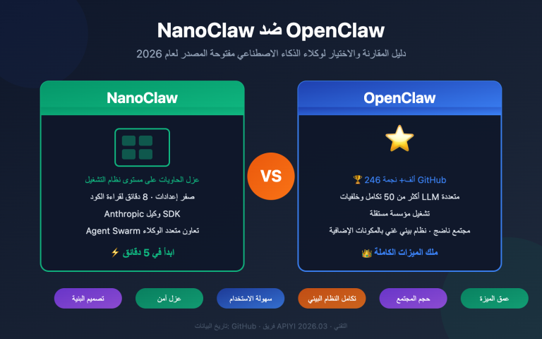 nanoclaw vs openclaw comparison guide ar image 0 图示