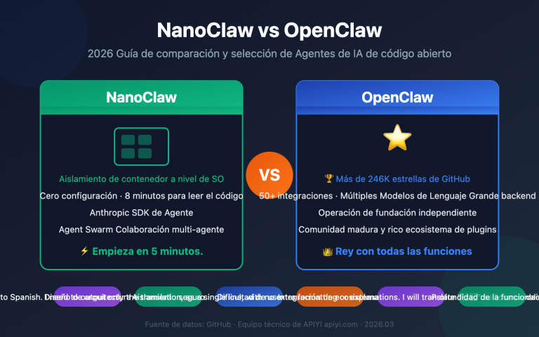 nanoclaw vs openclaw comparison guide es image 0 图示