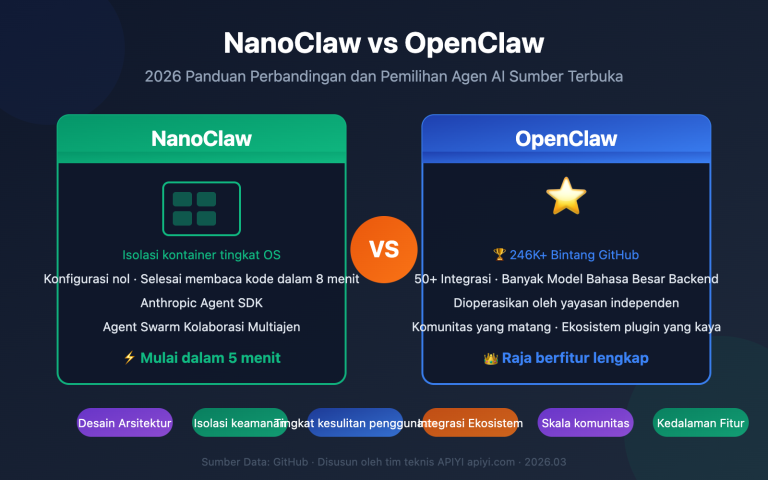 nanoclaw vs openclaw comparison guide id image 0 图示