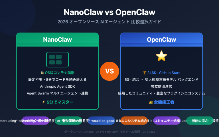 nanoclaw vs openclaw comparison guide ja image 0 图示