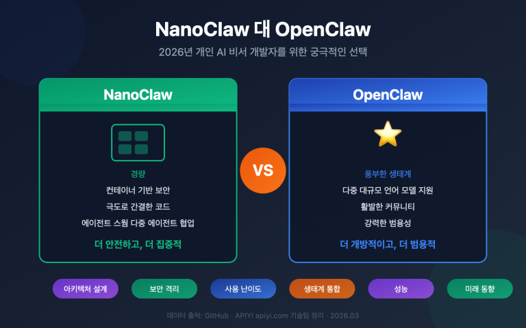 nanoclaw vs openclaw comparison guide ko image 0 图示