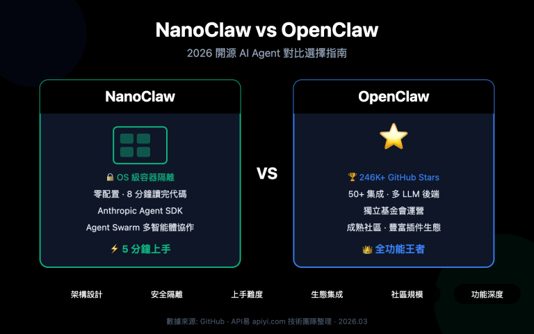 nanoclaw vs openclaw comparison guide zh hant image 0 图示