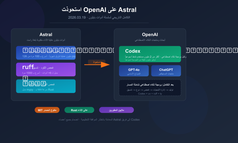 openai acquires astral uv ruff python tools impact ar image 0 图示