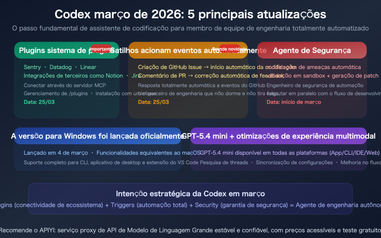 openai codex march 2026 updates summary plugins triggers security pt pt image 0 图示