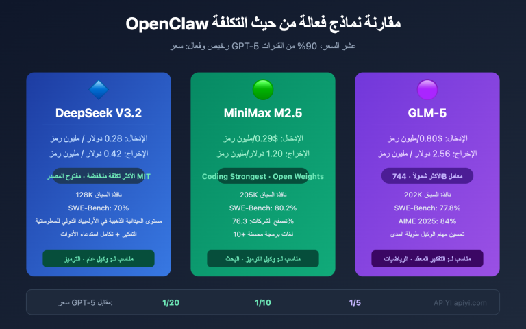 openclaw cost effective models deepseek minimax glm5 ar image 0 图示