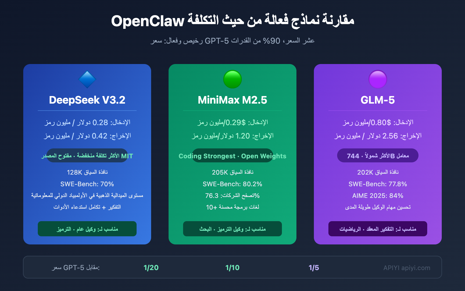 openclaw cost effective models deepseek minimax glm5 ar image 0 图示