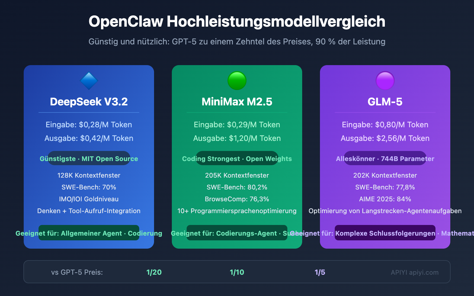 openclaw cost effective models deepseek minimax glm5 de image 0 图示