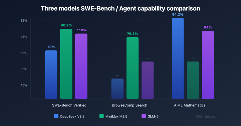 openclaw cost effective models deepseek minimax glm5 en image 1 图示