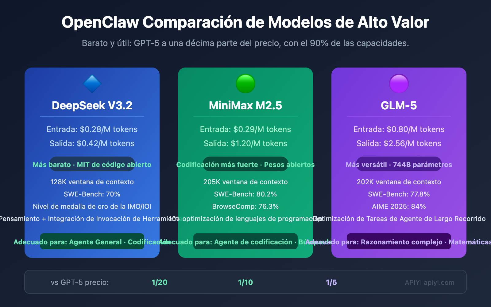 openclaw cost effective models deepseek minimax glm5 es image 0 图示