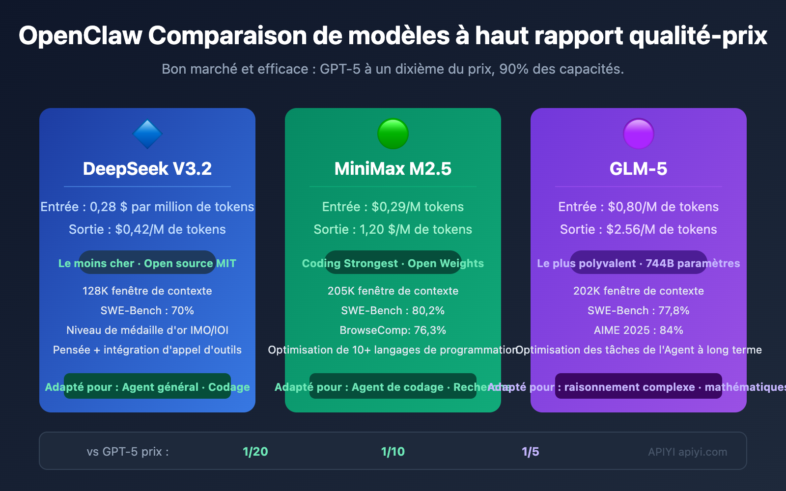 openclaw cost effective models deepseek minimax glm5 fr image 0 图示