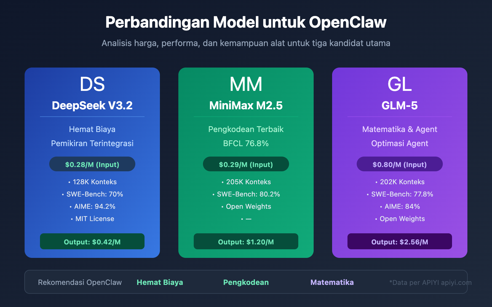 openclaw cost effective models deepseek minimax glm5 id image 0 图示