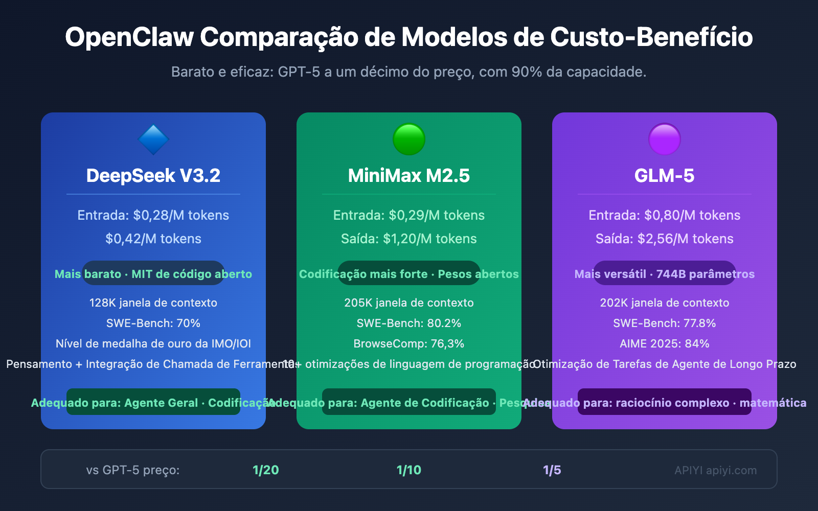 openclaw cost effective models deepseek minimax glm5 pt pt image 0 图示