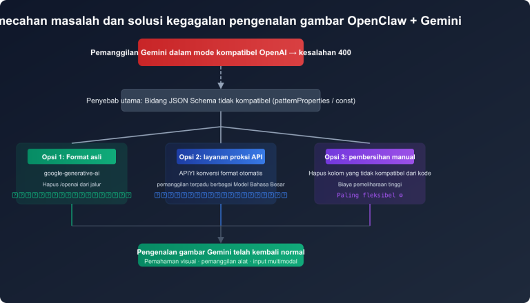 openclaw gemini image recognition fix openai compatible mode guide id image 0 图示