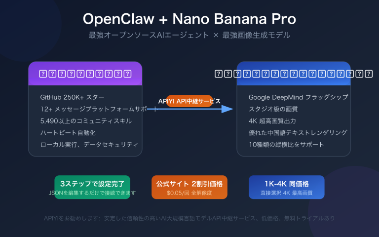 openclaw nano banana pro api setup skills guide ja image 0 图示