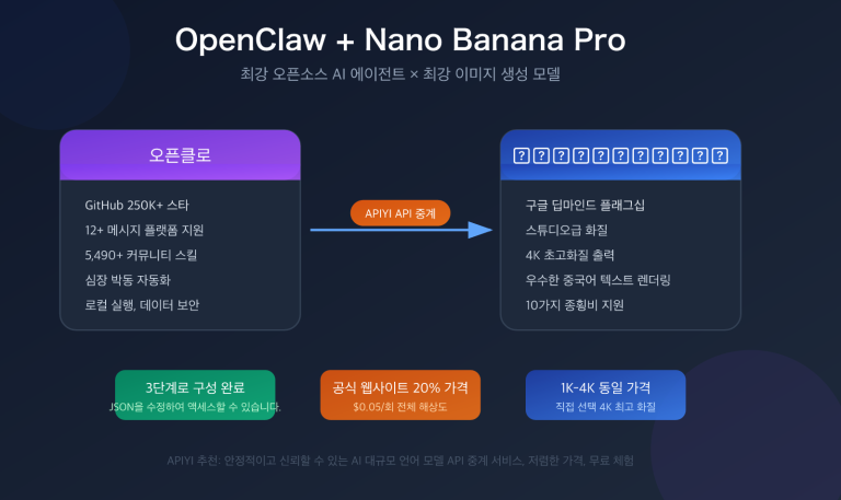 openclaw nano banana pro api setup skills guide ko image 0 图示
