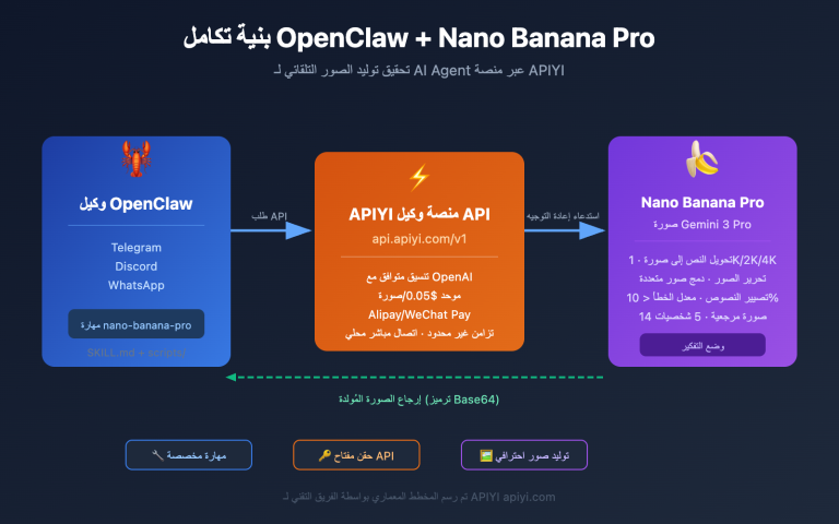 openclaw nano banana pro image api tutorial ar image 0 图示