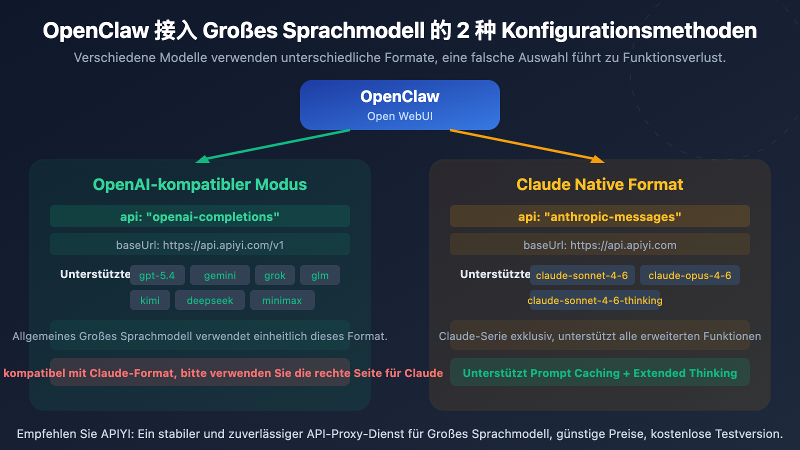 openclaw openai compatible vs claude native config guide de image 0 图示