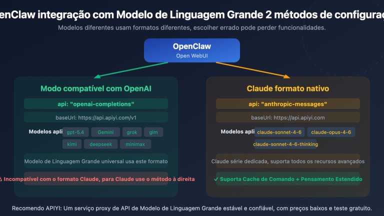 openclaw openai compatible vs claude native config guide pt pt image 0 图示