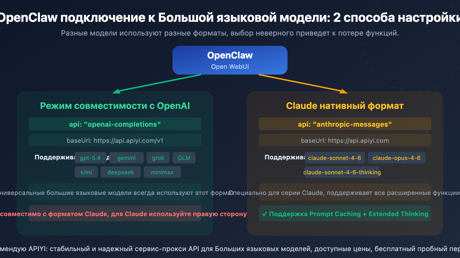 openclaw openai compatible vs claude native config guide ru image 0 图示