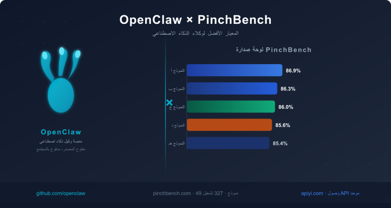 openclaw pinchbench ai agent benchmark guide ar image 0 图示
