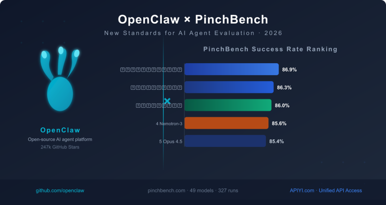 openclaw pinchbench ai agent benchmark guide en image 0 图示