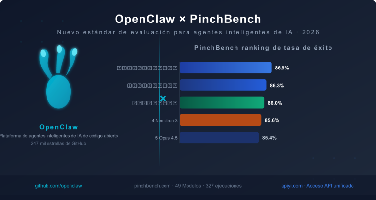 openclaw pinchbench ai agent benchmark guide es image 0 图示