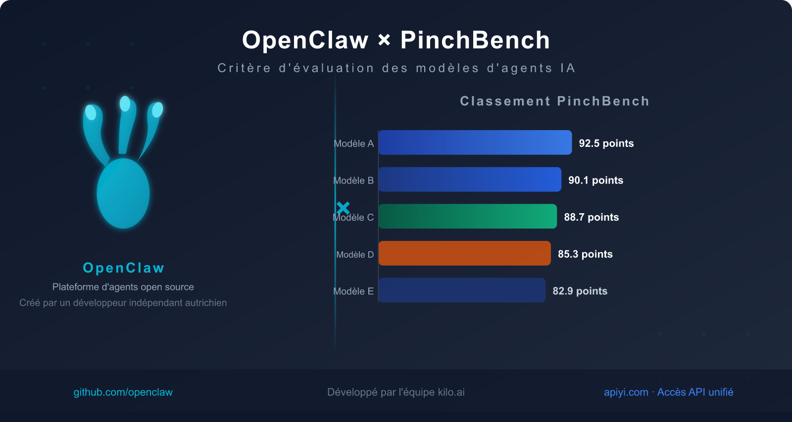 openclaw pinchbench ai agent benchmark guide fr image 0 图示