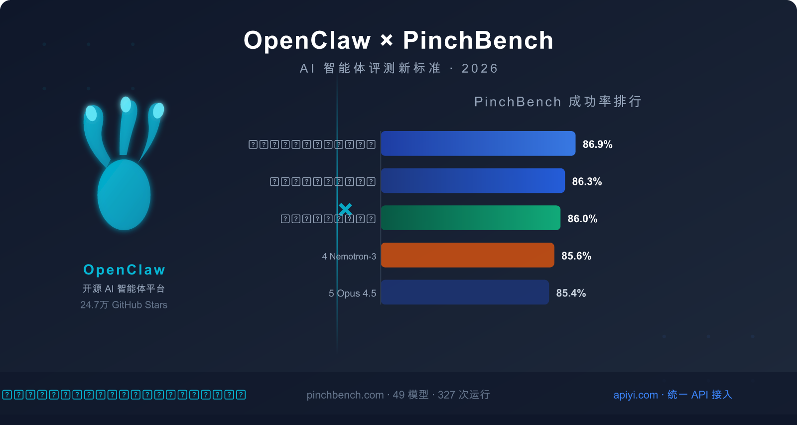 openclaw pinchbench ai agent benchmark guide image 0 图示