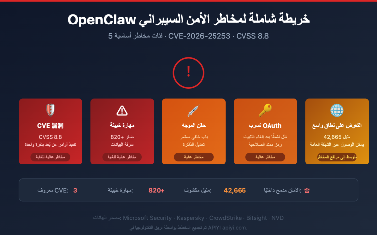 openclaw risks uninstall guide ar image 0 图示