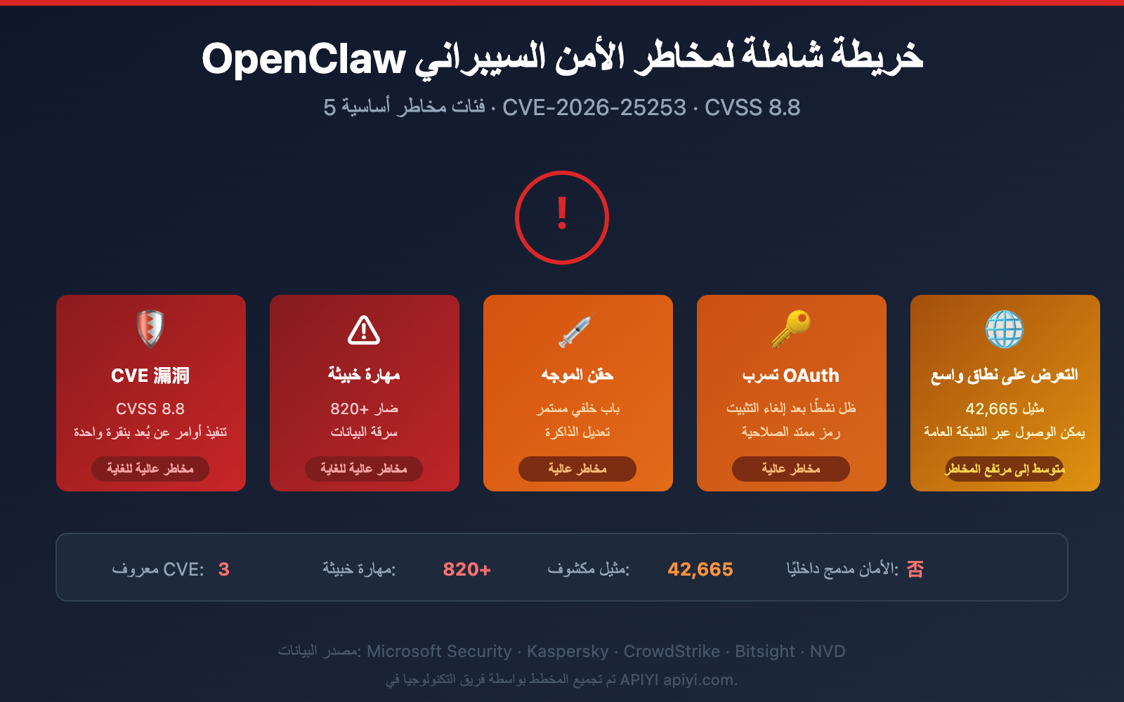 openclaw risks uninstall guide ar image 0 图示