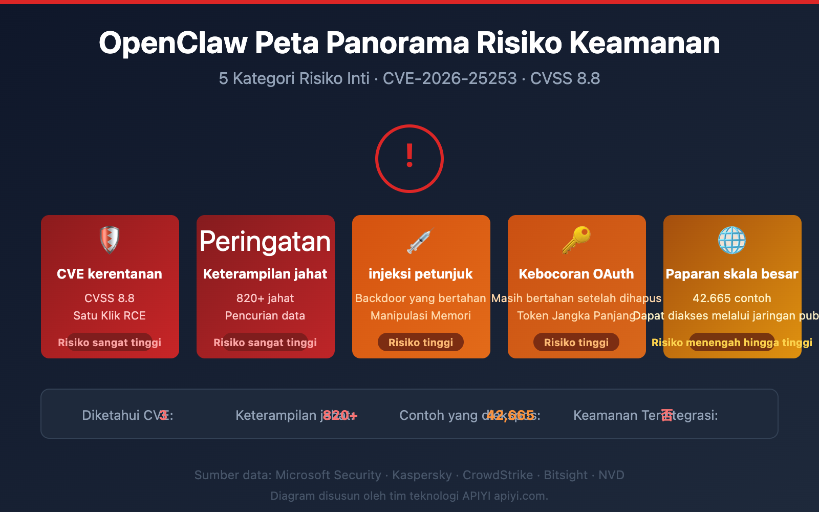 openclaw risks uninstall guide id image 0 图示