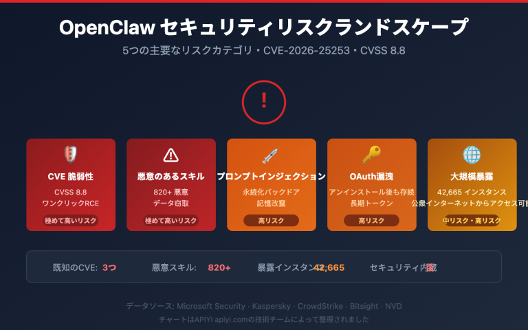 openclaw risks uninstall guide ja image 0 图示