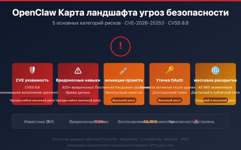 openclaw risks uninstall guide ru image 0 图示