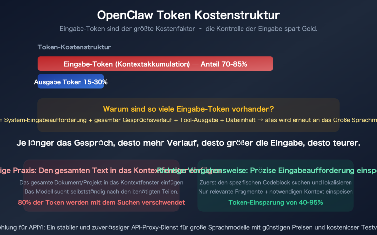 openclaw save tokens input context control targeted editing guide de image 0 图示