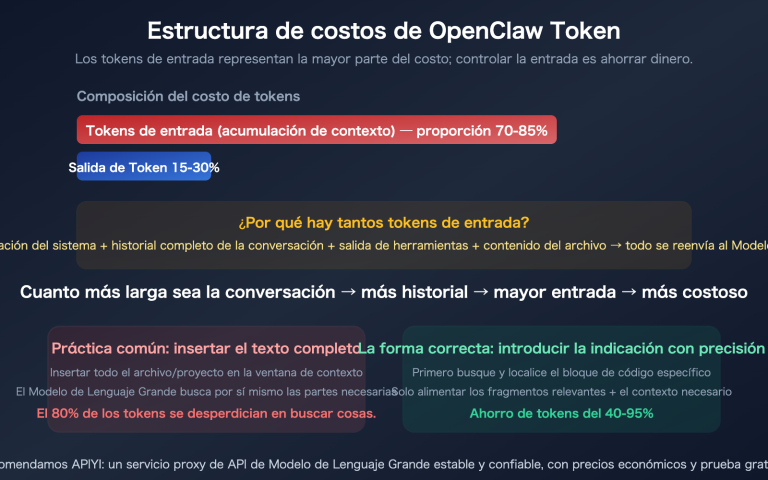 openclaw save tokens input context control targeted editing guide es image 0 图示