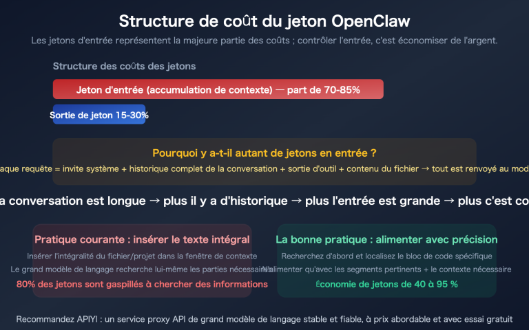 openclaw save tokens input context control targeted editing guide fr image 0 图示